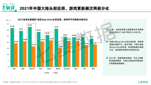 《七麥數(shù)據(jù)2021年移動(dòng)互聯(lián)網(wǎng)行業(yè)白皮書》解讀 互聯(lián)網(wǎng)數(shù)據(jù)服務(wù)的變革與機(jī)遇